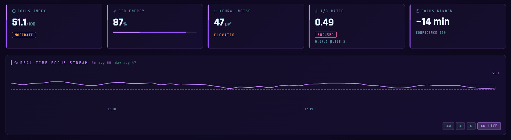 Neural Dashboard